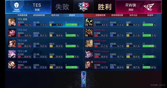 6冠王退赛